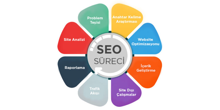 Tarsus SEO Hizmeti